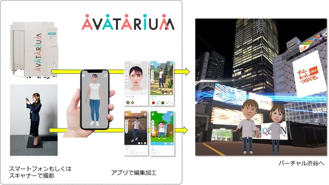 自分のアバターがかんたんに作れる「AVATARIUM」と「バーチャル渋谷 au 5G ハロウィーンフェス 2021」がコラボレーション。リアルな自分のアバターでダイブ！