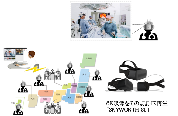 体験型遠隔集合教育の実現　VR Japan「VR遠隔同時講義システム」を一般発売　～医療業界で導入のシステム～